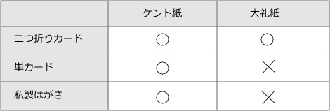 カードタイプと用紙種類の対応表